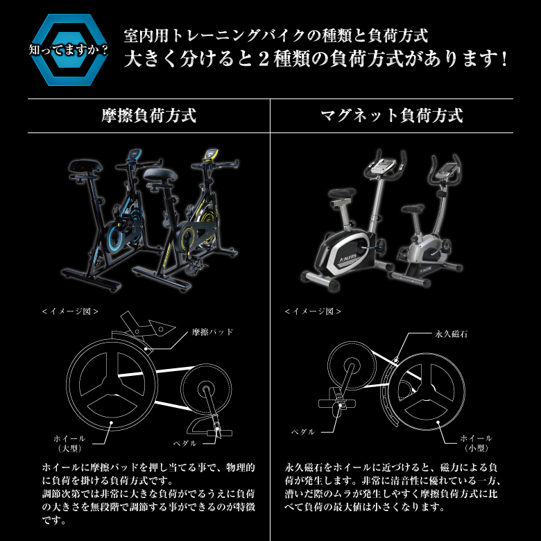 スピンバイク1518/BK1518