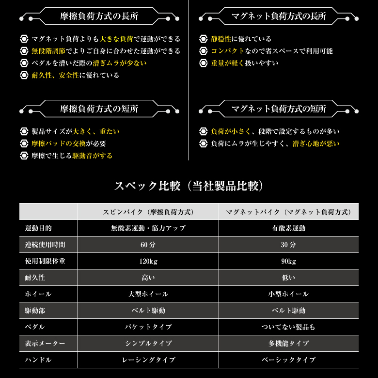 スピンバイク1518/BK1518