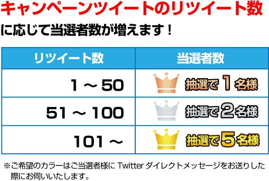 アルインコTwitteキャンペーン第1弾フォロー&リツイート