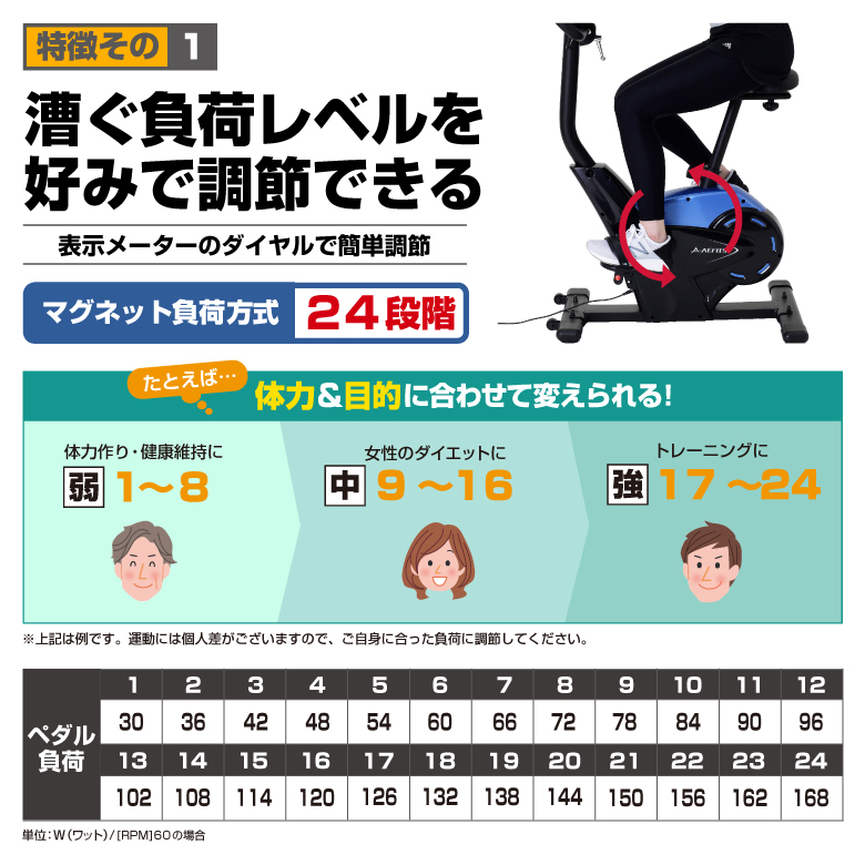 【kayayoka専用】美品 アルインコ AFB6117 プログラム バイク kayayoka専用】美品 アルインコ AFB6117 プログラム バイク