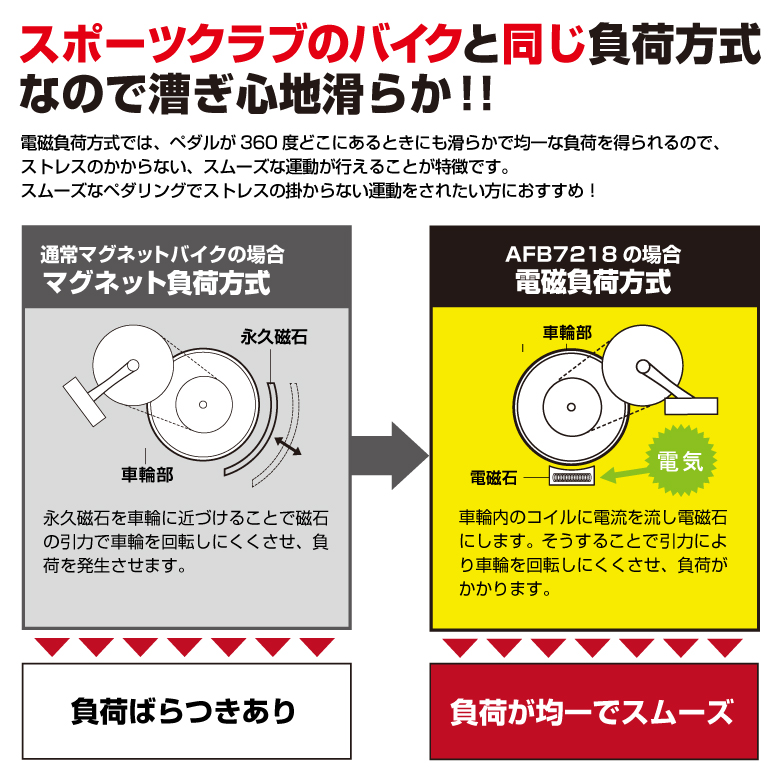新品】【送料無料】【スピンバイク/フィットネス/健康/ダイエット