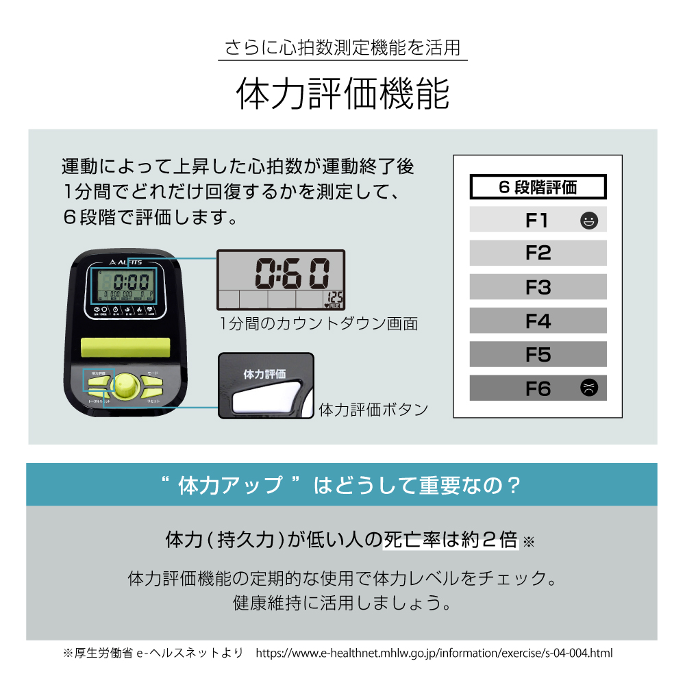 年齢と運動目的から自分に合った心拍数を知りましょう。