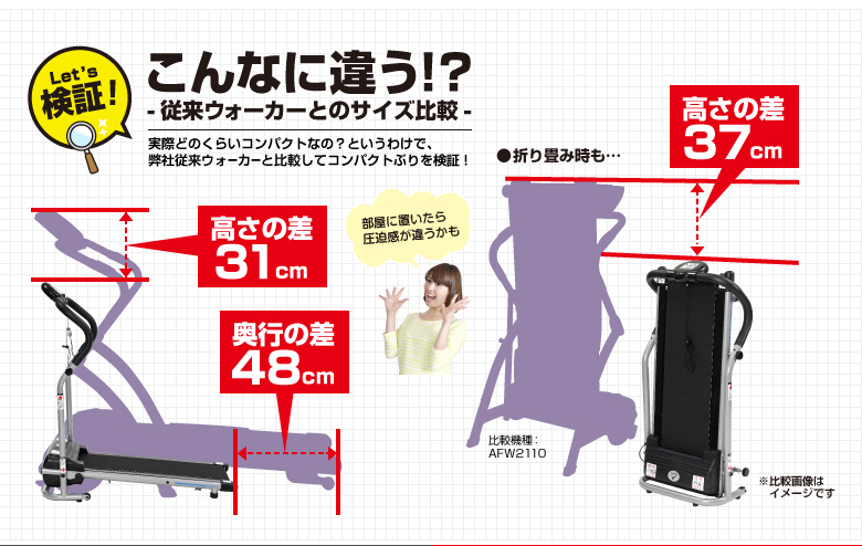 プログラム電動ウォーカー5014 AFW5014 (新品)