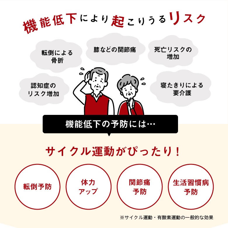 新品】【基本送料無料】【ルームサイクル/リハビリ/家庭用