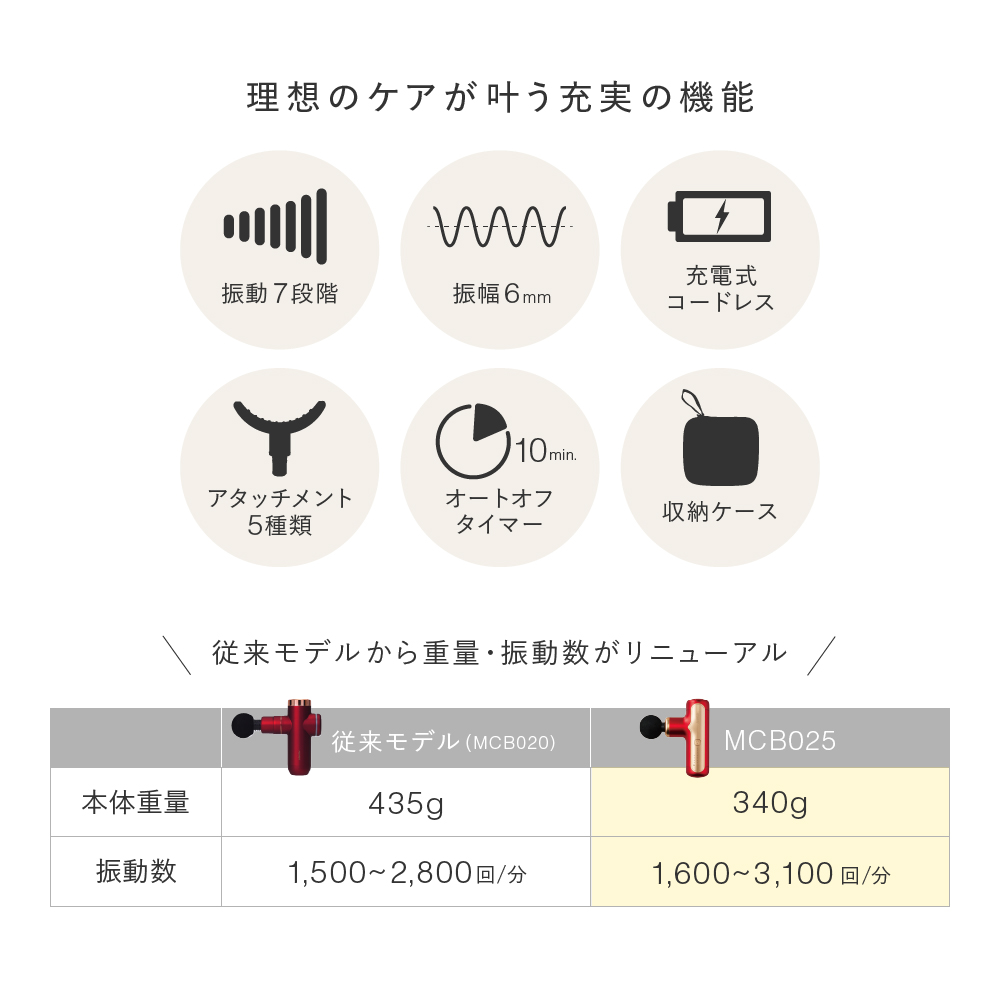 ボディシェイプガンネオ/MCB025K(ブラック)/MCB025N(ネイビー)/MCB025R(レッド)