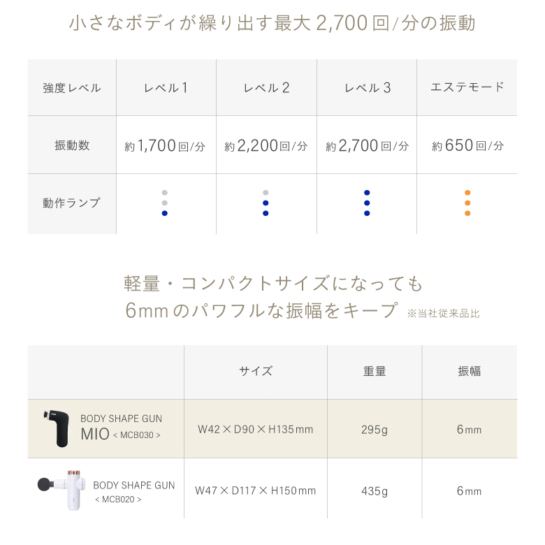 BODY SHAPE GUN MIO/MCB030_06