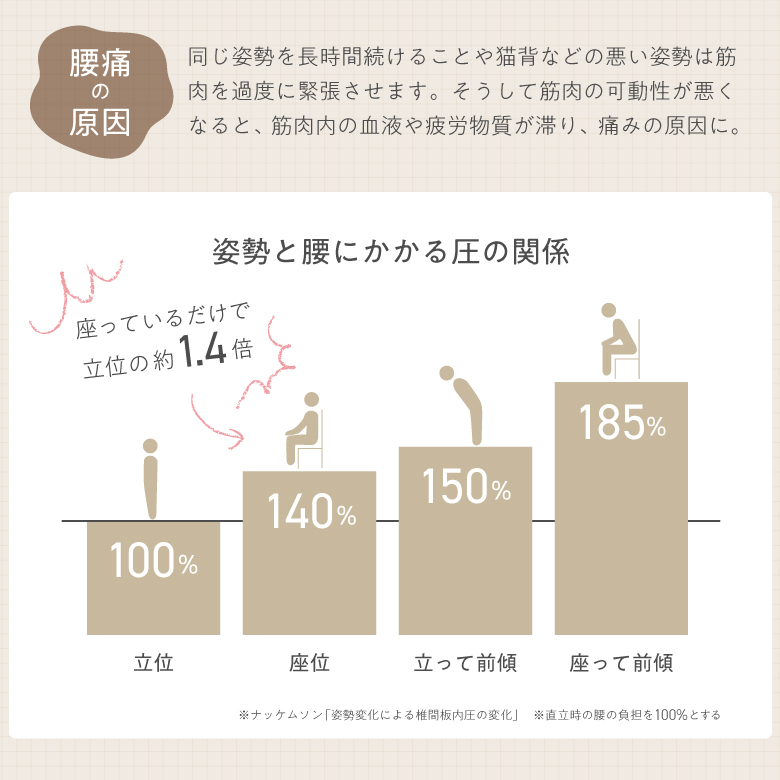 コードレスクッションマッサージャー コリレス/MCR8122C/G_04