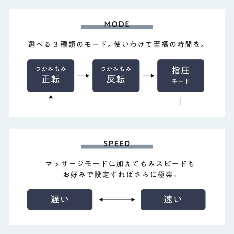 コードレス首マッサージャーもみたいむ8821(ネイビー)/MCR8922N_07