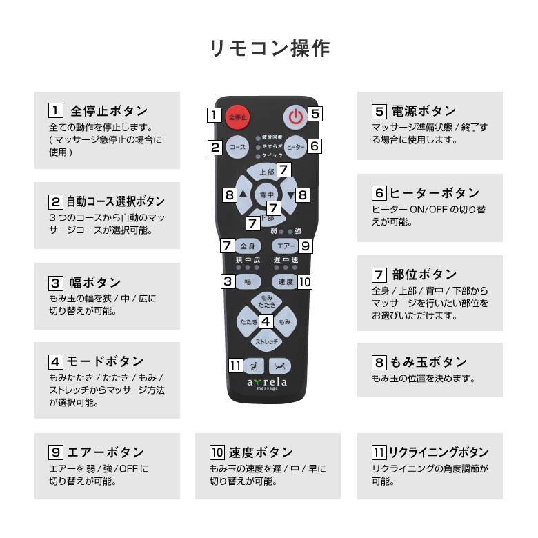 マッサージチェア2119/MSC2119