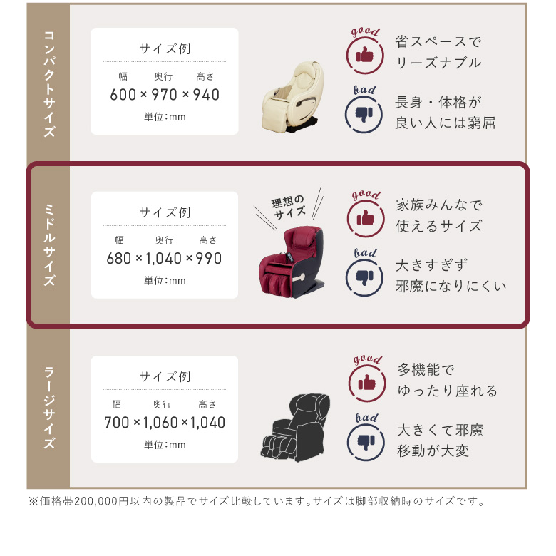 マッサージチェア2119R/MSC2119R