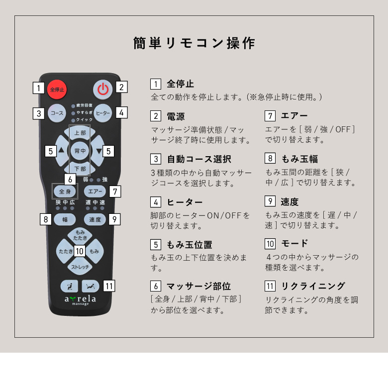 マッサージチェア2119R/MSC2119R