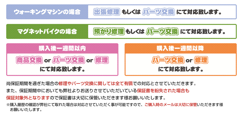 B級アウトレット品について