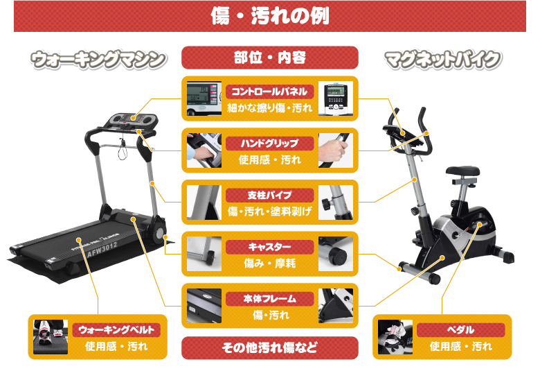 B級アウトレット品について